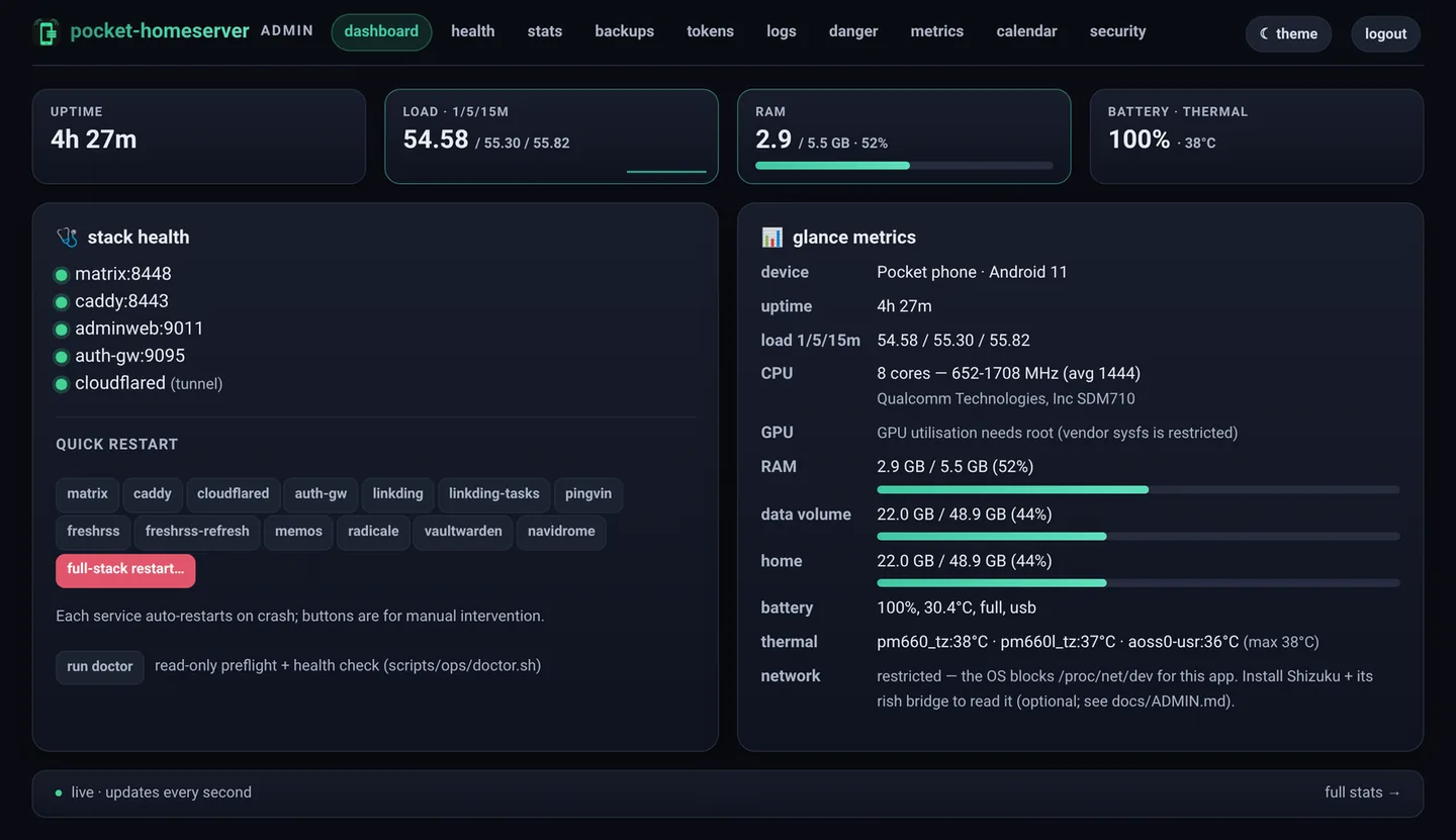 The pocket-homeserver web admin panel dashboard, showing stack-health indicators, quick-restart controls, and live device metrics, captured on the phone.