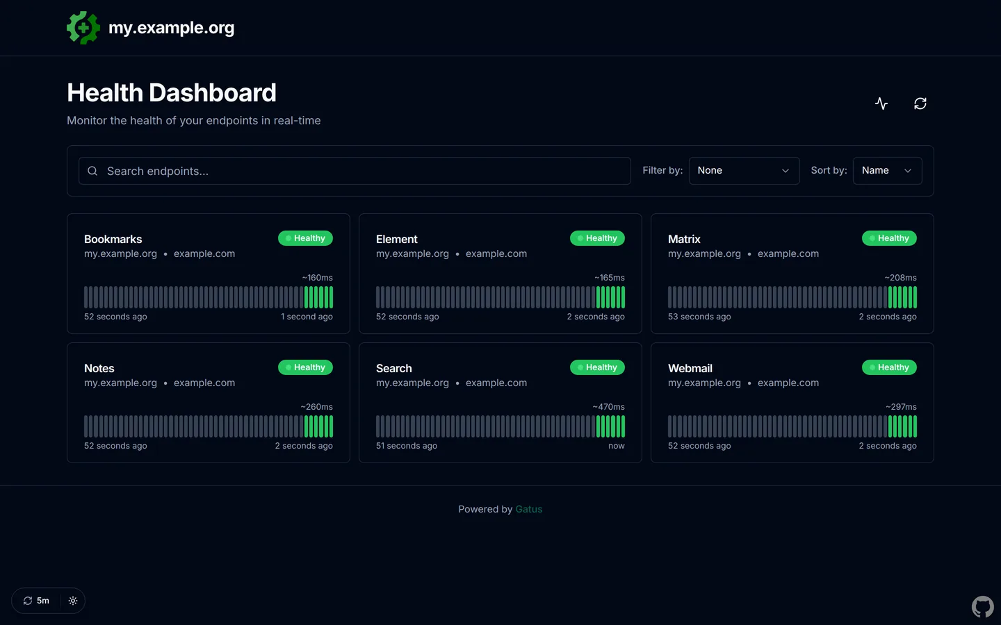 The Gatus uptime dashboard showing several monitored endpoints, all healthy.